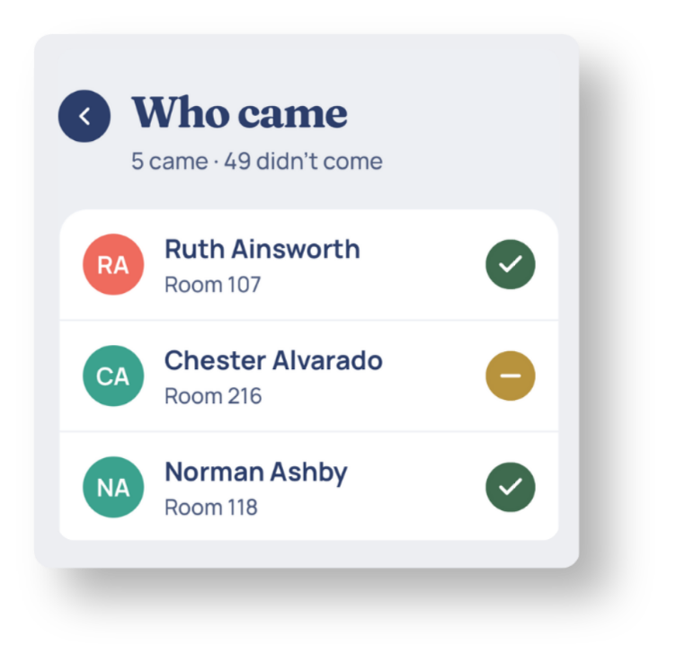 Who came: attendance marked per resident