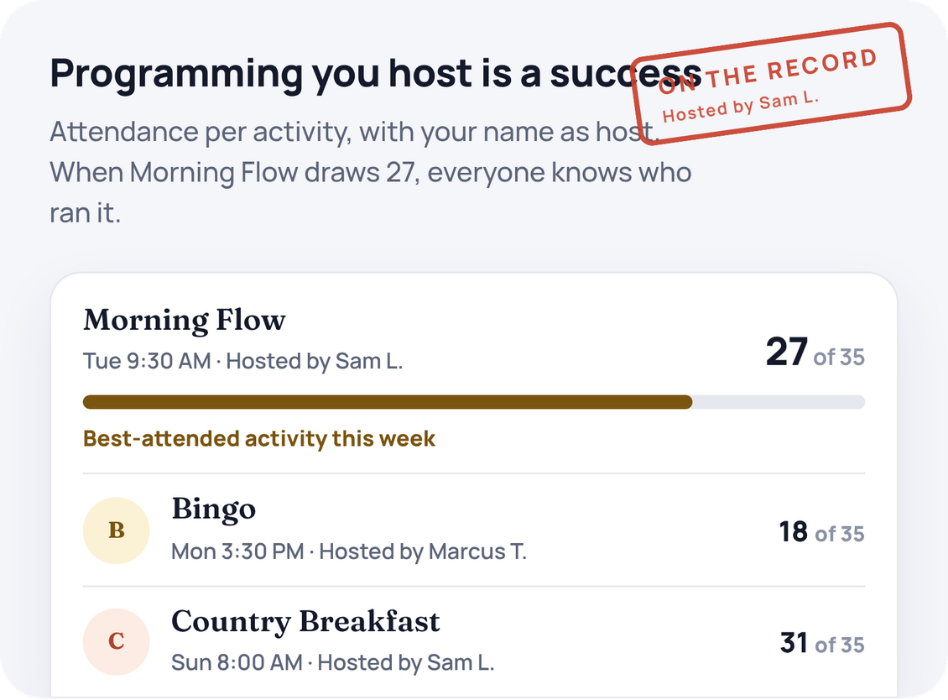 Programming you host is a success. Attendance per activity, with your name as host. When Morning Flow draws 27, everyone knows who ran it.