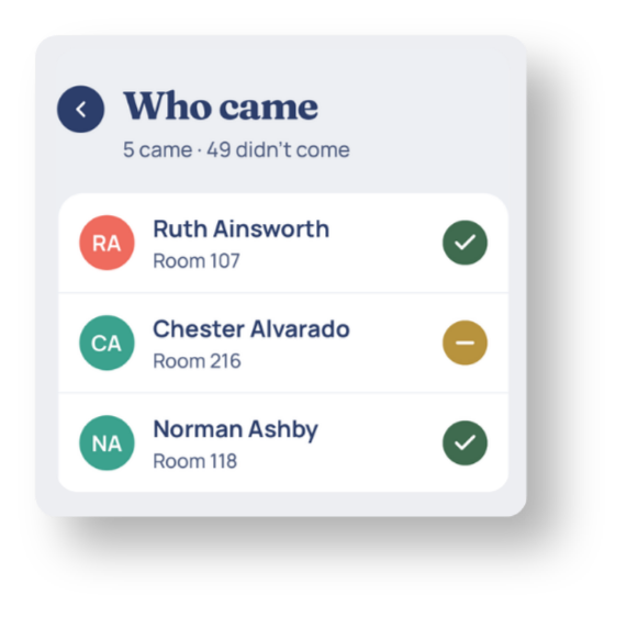 Who came: attendance taken per resident